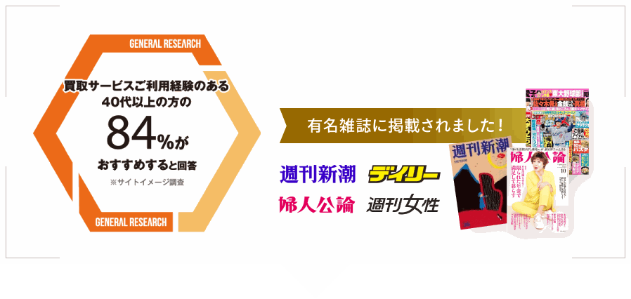 買取サービスご利用経験のある40代以上の方の84%がおすすめすると回答 有名雑誌に掲載されました！